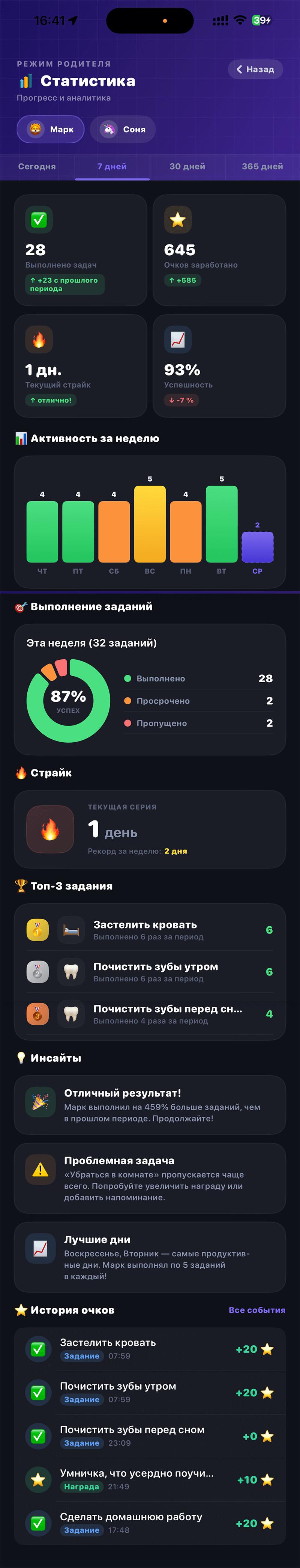 Parent Stats